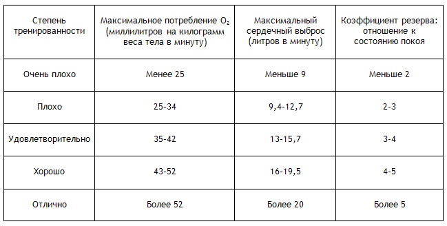 Энциклопедия Амосова. Алгоритм здоровья