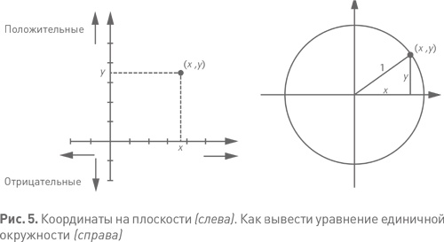 Величайшие математические задачи