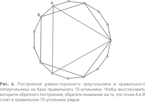 Величайшие математические задачи