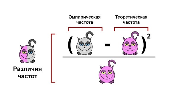 Статистика и котики