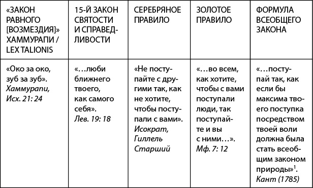 Рискуя собственной шкурой. Скрытая асимметрия повседневной жизни