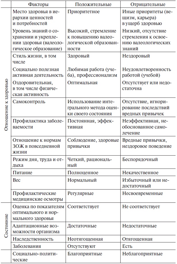 Основы медицинских знаний и здорового образа жизни