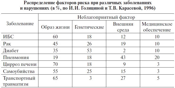 Основы медицинских знаний и здорового образа жизни