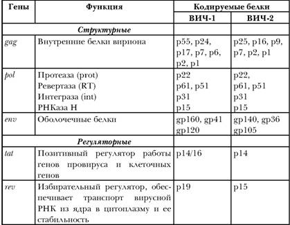 Имя ему СПИД. Четвертый всадник Апокалипсиса