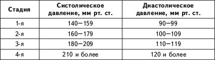 Исцеление и профилактика сосудистых заболеваний. Учение Травинки