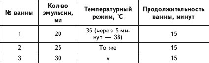 Исцеление и профилактика сосудистых заболеваний. Учение Травинки