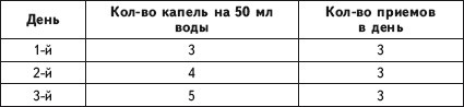 Исцеление и профилактика сосудистых заболеваний. Учение Травинки