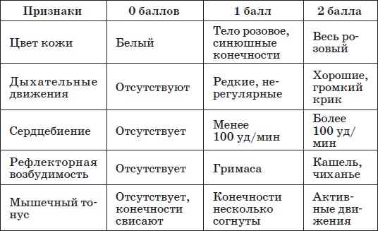 Справочник педиатра