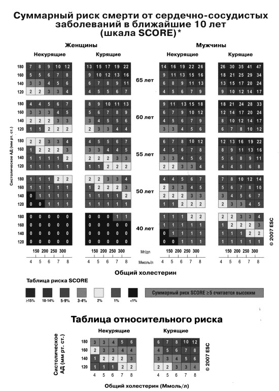 Полный курс медицинской грамотности