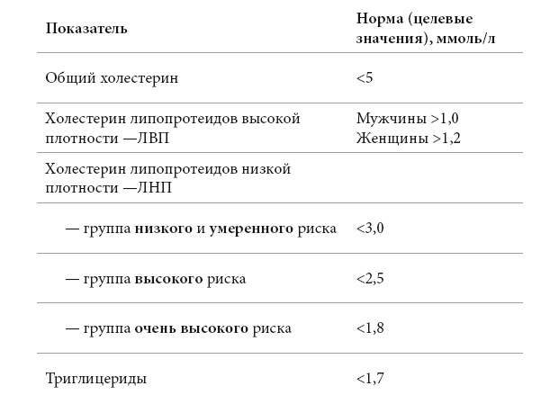 Полный курс медицинской грамотности