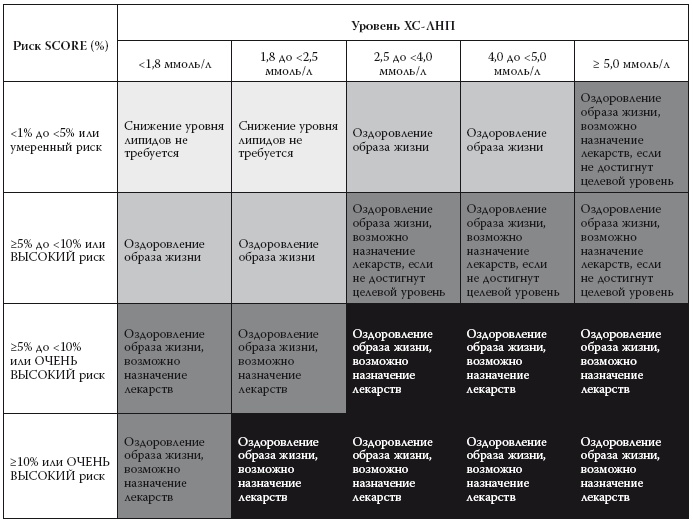 Полный курс медицинской грамотности