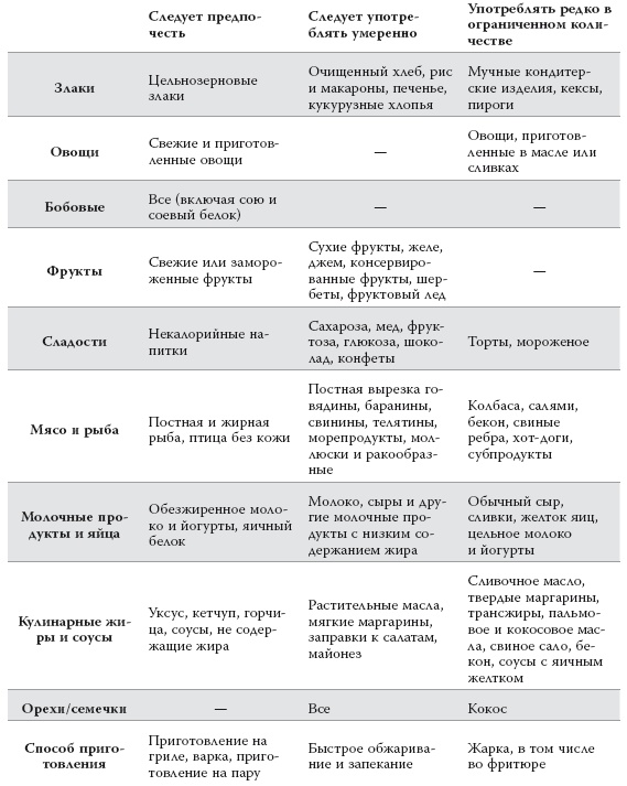 Полный курс медицинской грамотности