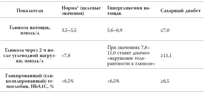 Полный курс медицинской грамотности