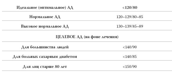 Полный курс медицинской грамотности