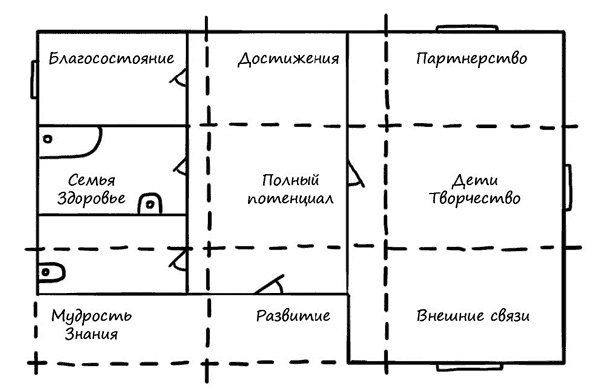 Хоумтерапия. Как перезагрузить жизнь не выходя из дома.