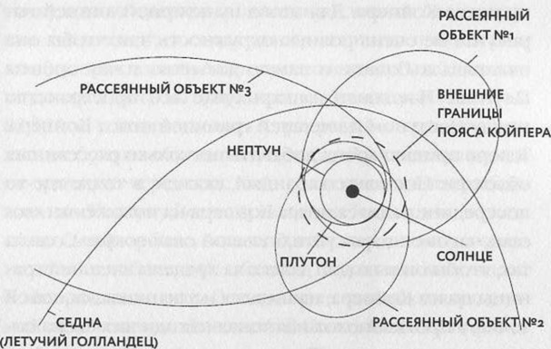 Как я убил Плутон и почему это было неизбежно