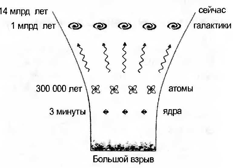 Мир многих миров. Физики в поисках иных вселенных