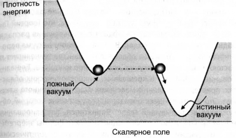 Мир многих миров. Физики в поисках иных вселенных