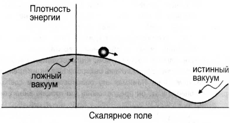 Мир многих миров. Физики в поисках иных вселенных