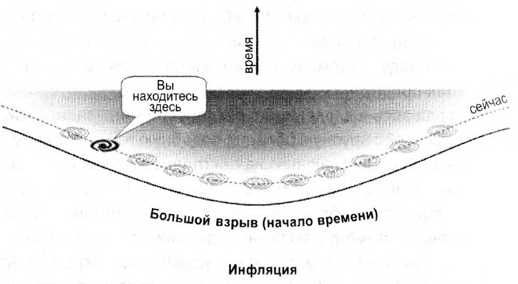 Мир многих миров. Физики в поисках иных вселенных