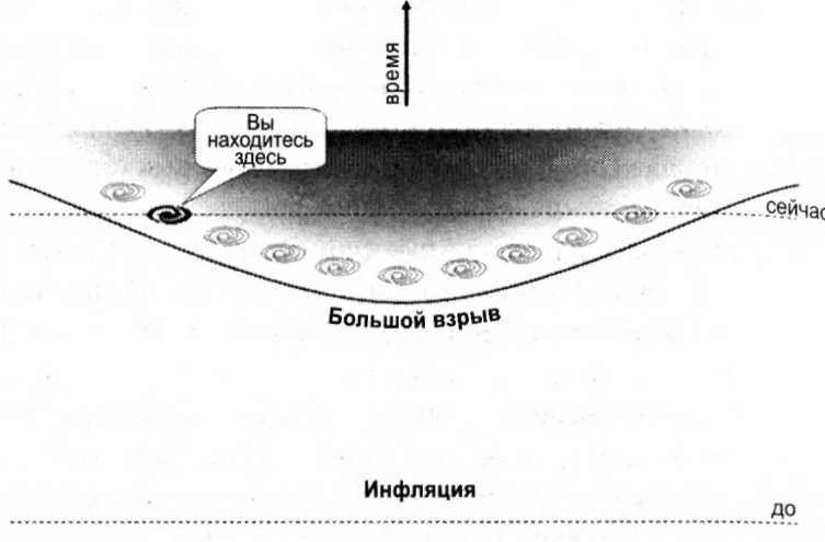 Мир многих миров. Физики в поисках иных вселенных