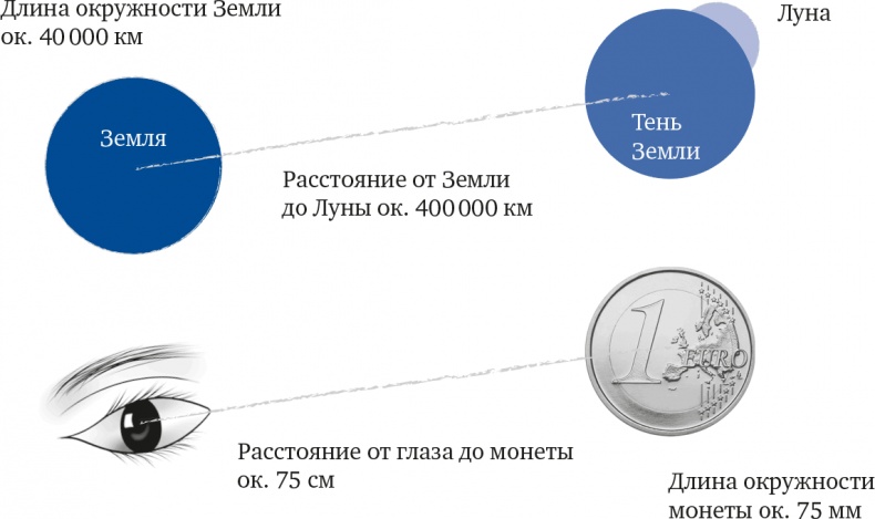 Число, пришедшее с холода. Когда математика становится приключением