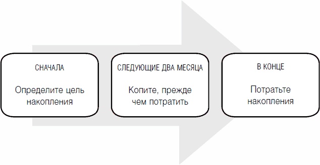 Дети и деньги. Книга для родителей