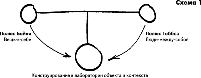 Нового Времени не было. Эссе по симметричной антропологии