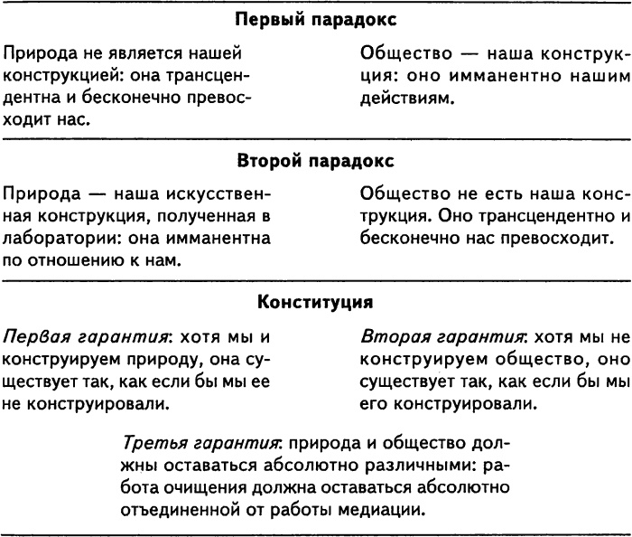 Нового Времени не было. Эссе по симметричной антропологии