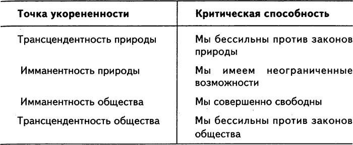 Нового Времени не было. Эссе по симметричной антропологии