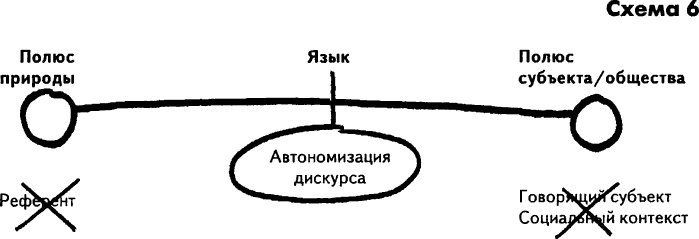 Нового Времени не было. Эссе по симметричной антропологии