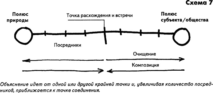 Нового Времени не было. Эссе по симметричной антропологии