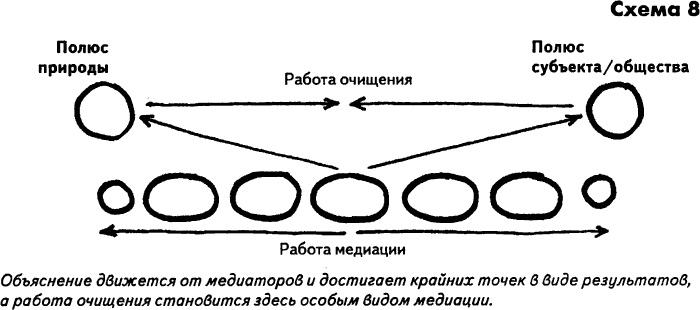 Нового Времени не было. Эссе по симметричной антропологии