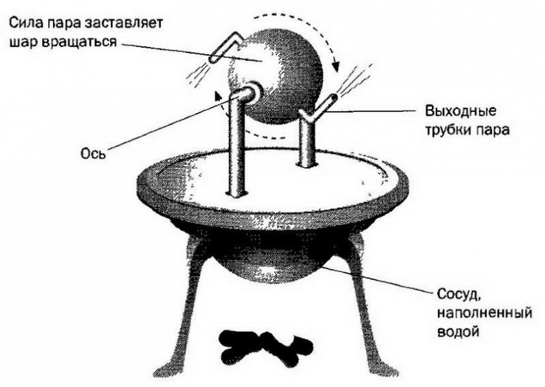 Лорд Кельвин. Классическая термодинамика