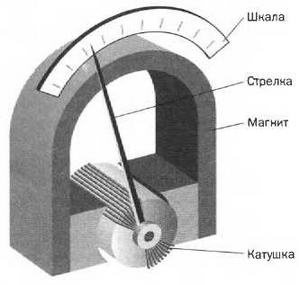 Лорд Кельвин. Классическая термодинамика