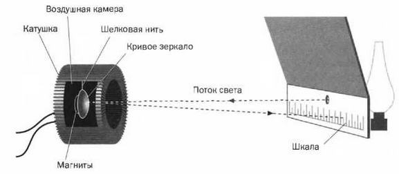 Лорд Кельвин. Классическая термодинамика