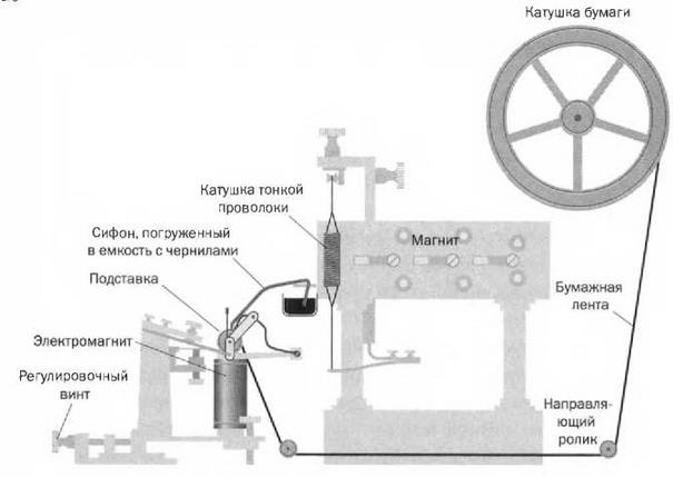 Лорд Кельвин. Классическая термодинамика