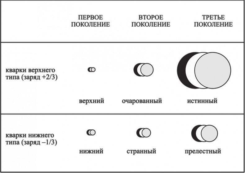 Частица на краю Вселенной. Как охота на бозон Хиггса ведет нас к границам нового мира