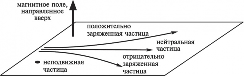 Частица на краю Вселенной. Как охота на бозон Хиггса ведет нас к границам нового мира