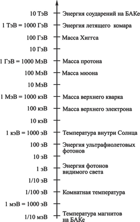 Частица на краю Вселенной. Как охота на бозон Хиггса ведет нас к границам нового мира