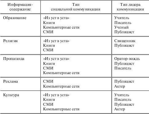 Социальный контроль масс