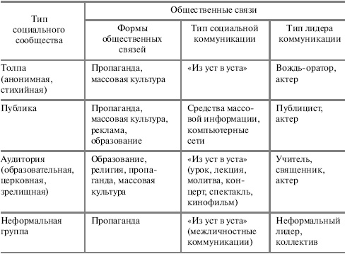 Социальный контроль масс