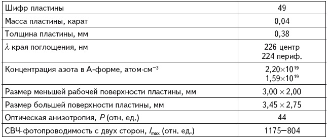 Неизвестный алмаз. "Артефакты" технологии