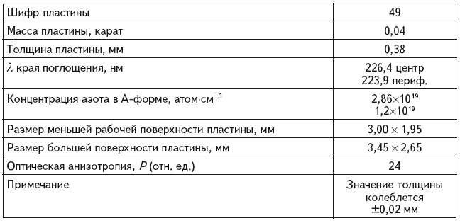 Неизвестный алмаз. "Артефакты" технологии