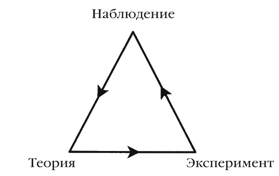 Странности нашей эволюции