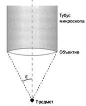 Гейзенберг. Принцип неопределенности