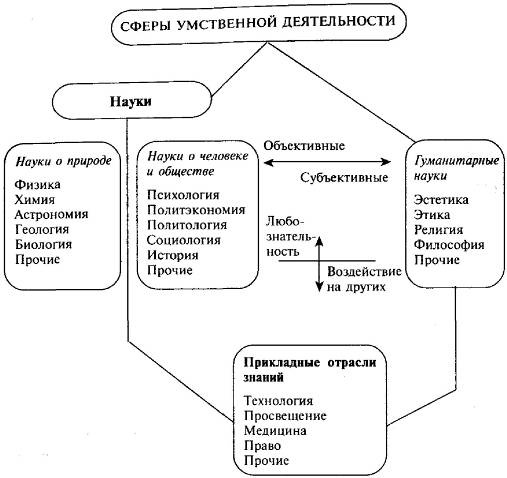 Пять нерешенных проблем науки