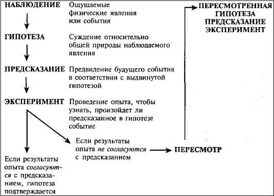 Пять нерешенных проблем науки