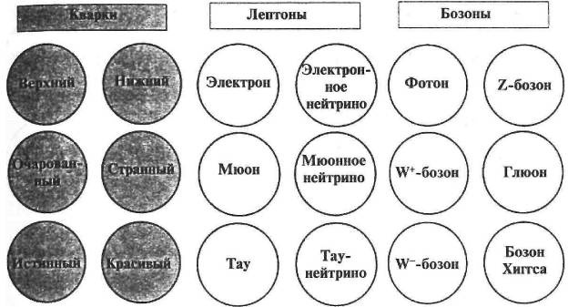 Пять нерешенных проблем науки