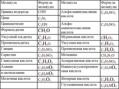 Пять нерешенных проблем науки